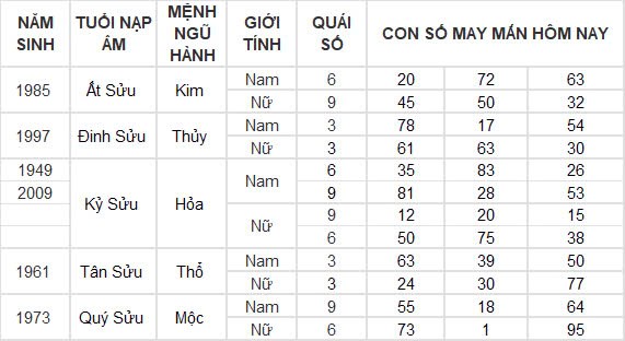 Con số may mắn hôm nay 8/10/2024 12 con giáp: Ngọ cát tinh chiếu mệnh làm gì cũng thành công