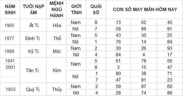 Con số may mắn hôm nay 9/10/2024 12 con giáp: Tý thắng lợi nối tiếp thắng lợi, của cải tràn vào nhà