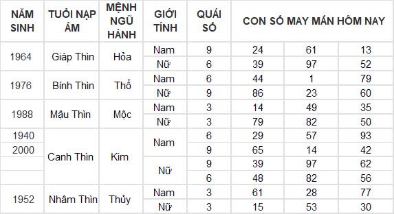 Con số may mắn hôm nay 7/10/2024 12 con giáp: Hợi – Mão thần tài gõ cửa