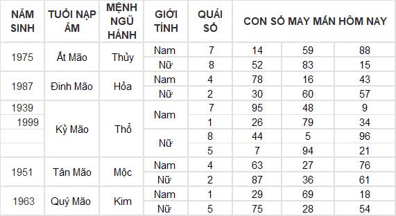 Con số may mắn hôm nay 8/10/2024 12 con giáp: Ngọ cát tinh chiếu mệnh làm gì cũng thành công