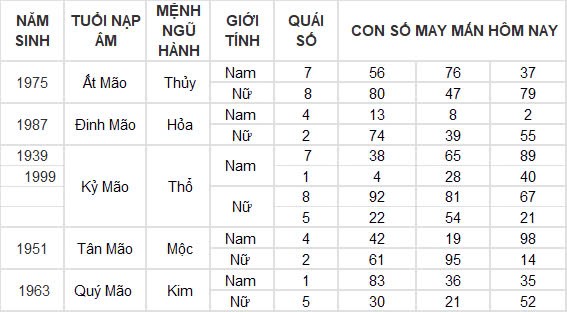 Con số may mắn hôm nay 10/10/2024 12 con giáp: Mùi nhận được lộc lá bất ngờ