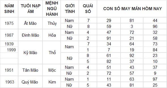 Con số may mắn hôm nay 6/10/2024 12 con giáp: Thân đón nhận tin vui tài lộc