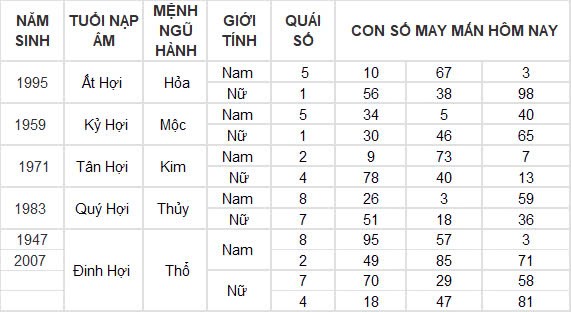 Con số may mắn hôm nay 8/10/2024 12 con giáp: Ngọ cát tinh chiếu mệnh làm gì cũng thành công