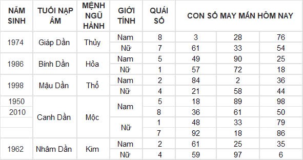 Con số may mắn hôm nay 9/10/2024 12 con giáp: Tý thắng lợi nối tiếp thắng lợi, của cải tràn vào nhà