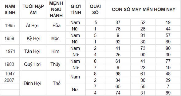 Con số may mắn hôm nay 6/10/2024 12 con giáp: Thân đón nhận tin vui tài lộc