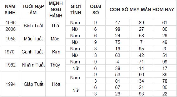 Con số may mắn hôm nay 10/10/2024 12 con giáp: Mùi nhận được lộc lá bất ngờ