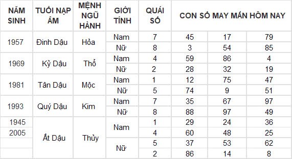 Con số may mắn hôm nay 8/10/2024 12 con giáp: Ngọ cát tinh chiếu mệnh làm gì cũng thành công