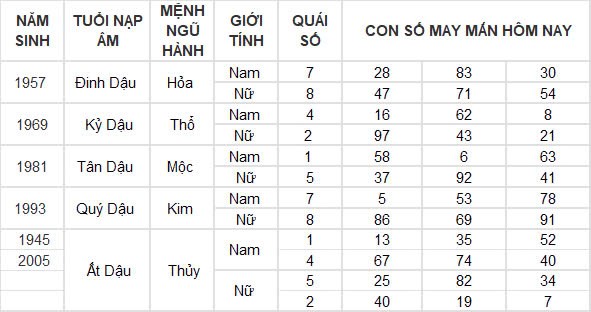 Con số may mắn hôm nay 9/10/2024 12 con giáp: Tý thắng lợi nối tiếp thắng lợi, của cải tràn vào nhà