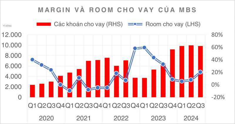 Cổ phiếu Chứng khoán tăng mạnh thứ 2 ngành vừa ra kết quả quý III/2024