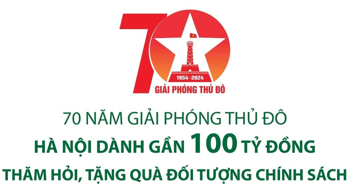 infographics 70 nam giai phong thu do ha noi danh gan 100 ty dong tham hoi tang qua doi tuong chinh sach