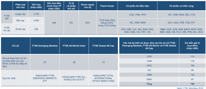 Cổ phiếu VNM trước ngưỡng cửa một chu kỳ mới?