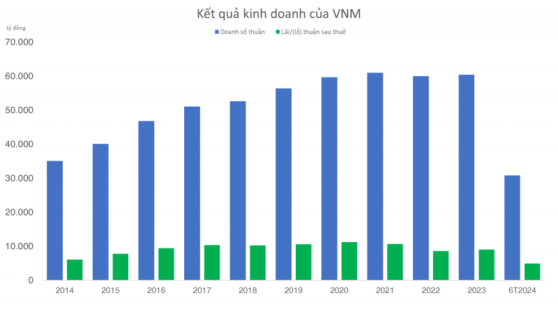 Cổ phiếu VNM trước ngưỡng cửa một chu kỳ mới?