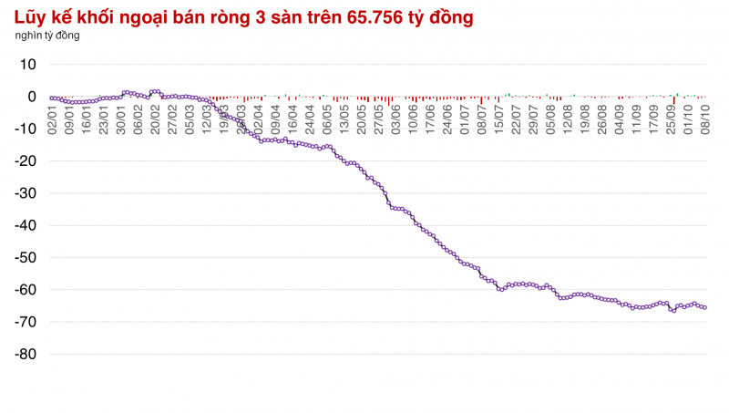 Thị trường trở lại tích cực sau phiên tăng gần 10 điểm