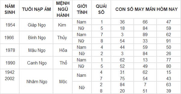 Con số may mắn hôm nay 11/10/2024 12 con giáp: Mùi đón tin vui về tiền bạc