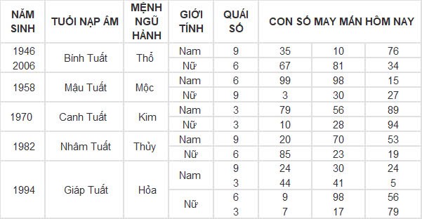 Con số may mắn hôm nay 11/10/2024 12 con giáp: Mùi đón tin vui về tiền bạc