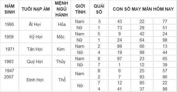 Con số may mắn hôm nay 11/10/2024 12 con giáp: Mùi đón tin vui về tiền bạc