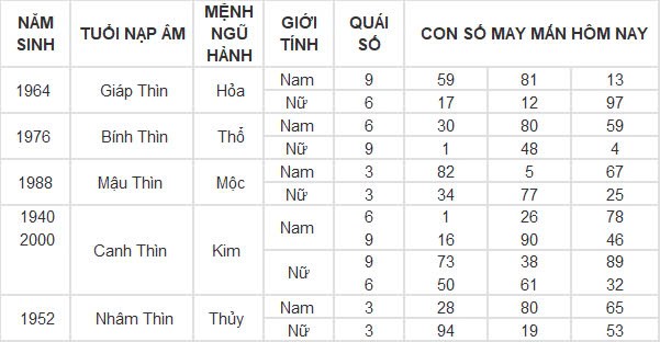 Con số may mắn hôm nay 11/10/2024 12 con giáp: Mùi đón tin vui về tiền bạc