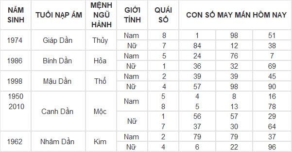 Con số may mắn hôm nay 11/10/2024 12 con giáp: Mùi đón tin vui về tiền bạc