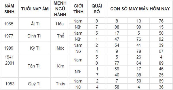 Con số may mắn hôm nay 11/10/2024 12 con giáp: Mùi đón tin vui về tiền bạc