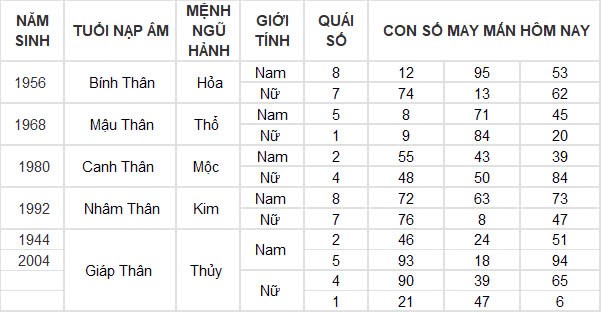 Con số may mắn hôm nay 11/10/2024 12 con giáp: Mùi đón tin vui về tiền bạc