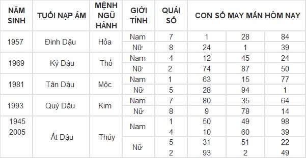 Con số may mắn hôm nay 11/10/2024 12 con giáp: Mùi đón tin vui về tiền bạc