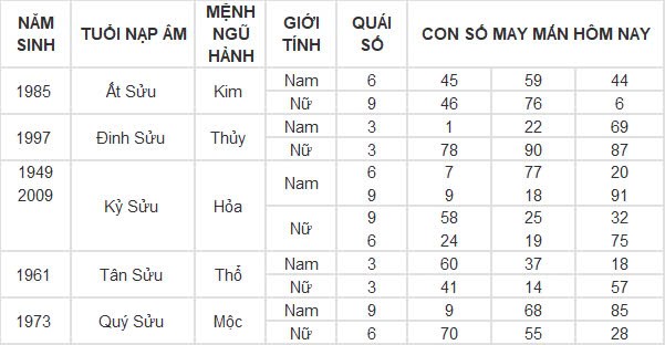 Con số may mắn hôm nay 11/10/2024 12 con giáp: Mùi đón tin vui về tiền bạc