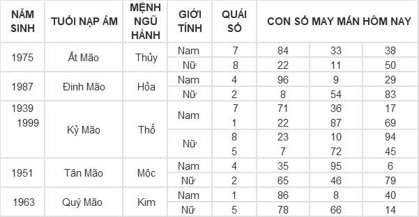 Con số may mắn hôm nay 11/10/2024 12 con giáp: Mùi đón tin vui về tiền bạc