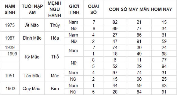 Con số may mắn hôm nay 15/10/2024 12 con giáp: Cát tinh soi đường Ngọ làm gì thành công nấy