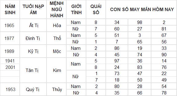 Con số may mắn hôm nay 13/10/2024 12 con giáp: Dần – Mão nhận tin vui về tiền bạc