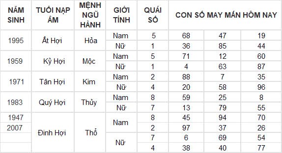 Con số may mắn hôm nay 13/10/2024 12 con giáp: Dần – Mão nhận tin vui về tiền bạc