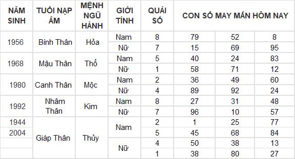 Con số may mắn hôm nay 14/10/2024 12 con giáp: Sửu phát tài trong chớp mắt