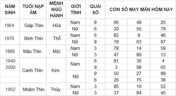 Con số may mắn hôm nay 13/10/2024 12 con giáp: Dần – Mão nhận tin vui về tiền bạc