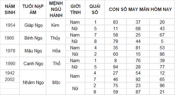 Con số may mắn hôm nay 13/10/2024 12 con giáp: Dần – Mão nhận tin vui về tiền bạc