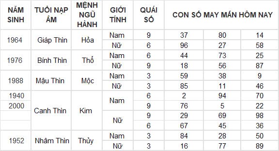 Con số may mắn hôm nay 14/10/2024 12 con giáp: Sửu phát tài trong chớp mắt