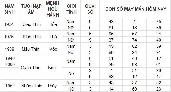 Con số may mắn hôm nay 15/10/2024 12 con giáp: Cát tinh soi đường Ngọ làm gì thành công nấy