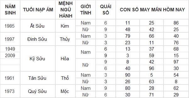 Con số may mắn hôm nay 12/10/2024 12 con giáp: Ngọ thần tài gõ cửa