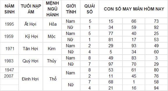 Con số may mắn hôm nay 14/10/2024 12 con giáp: Sửu phát tài trong chớp mắt