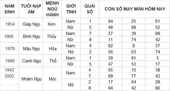 Con số may mắn hôm nay 15/10/2024 12 con giáp: Cát tinh soi đường Ngọ làm gì thành công nấy