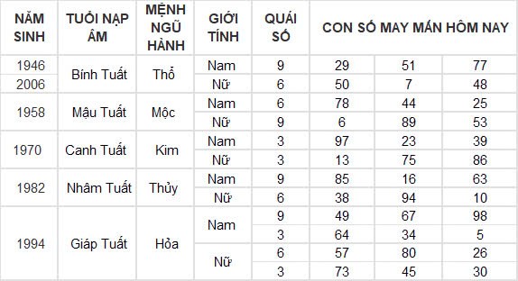 Con số may mắn hôm nay 13/10/2024 12 con giáp: Dần – Mão nhận tin vui về tiền bạc