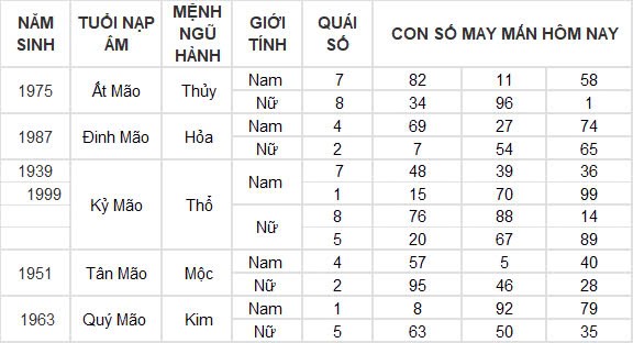 Con số may mắn hôm nay 14/10/2024 12 con giáp: Sửu phát tài trong chớp mắt