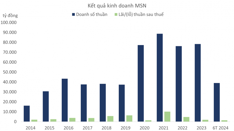 MSN và sự trở lại xứng tầm Bluechips