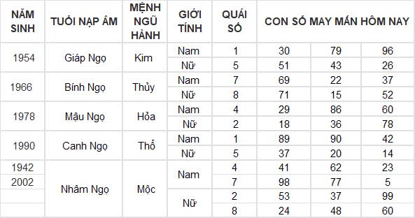 Con số may mắn hôm nay 17/10/2024 12 con giáp: Tỵ may mắn ngập tràn tiền vào như nước