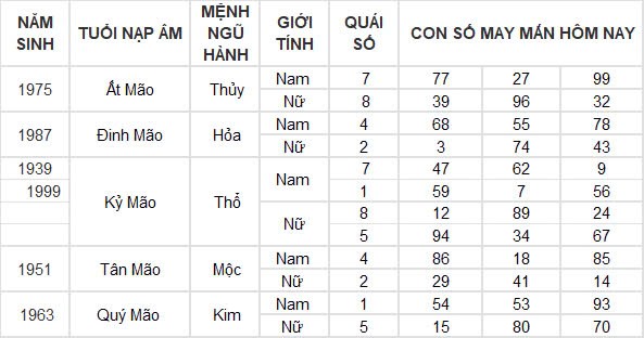 Con số may mắn hôm nay 17/10/2024 12 con giáp: Tỵ may mắn ngập tràn tiền vào như nước