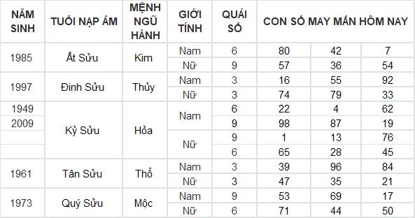 Con số may mắn hôm nay 17/10/2024 12 con giáp: Tỵ may mắn ngập tràn tiền vào như nước