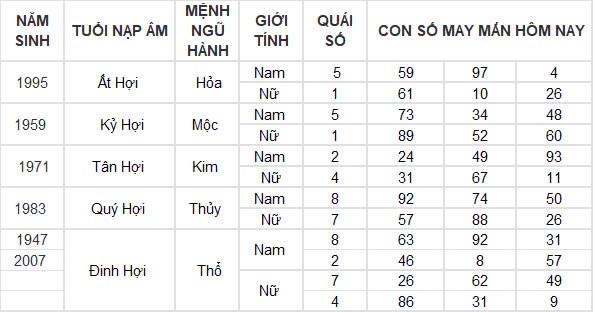 Con số may mắn hôm nay 17/10/2024 12 con giáp: Tỵ may mắn ngập tràn tiền vào như nước