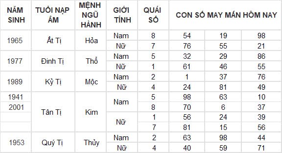 Con số may mắn hôm nay 21/10/2024 12 con giáp: Sửu tiền bạc dồn về bất ngờ