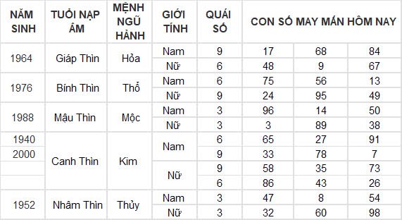 Con số may mắn hôm nay 18/10/2024 12 con giáp: Mão thần tài dẫn lối