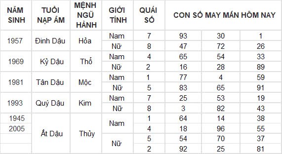 Con số may mắn hôm nay 19/10/2024 12 con giáp: Hợi vận may dồn dập, tiền vào như nước