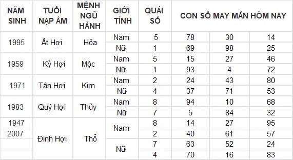 Con số may mắn hôm nay 19/10/2024 12 con giáp: Hợi vận may dồn dập, tiền vào như nước