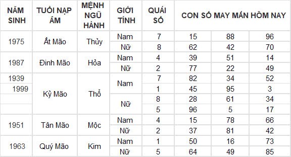 Con số may mắn hôm nay 21/10/2024 12 con giáp: Sửu tiền bạc dồn về bất ngờ